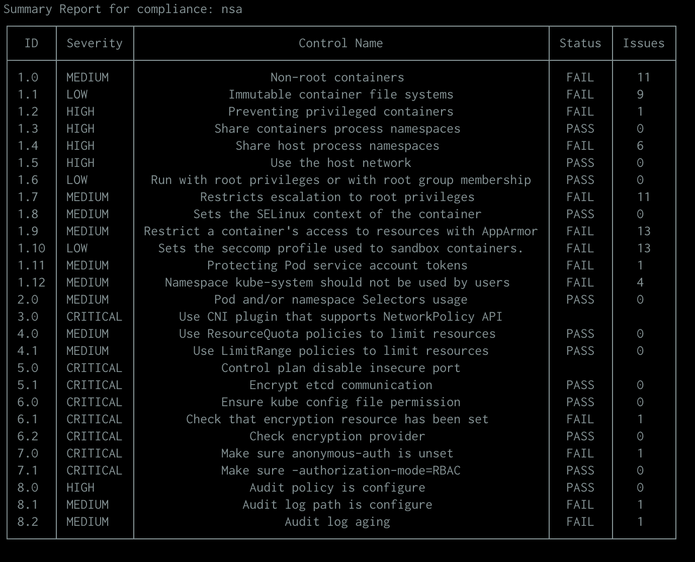 k8s Summary Report