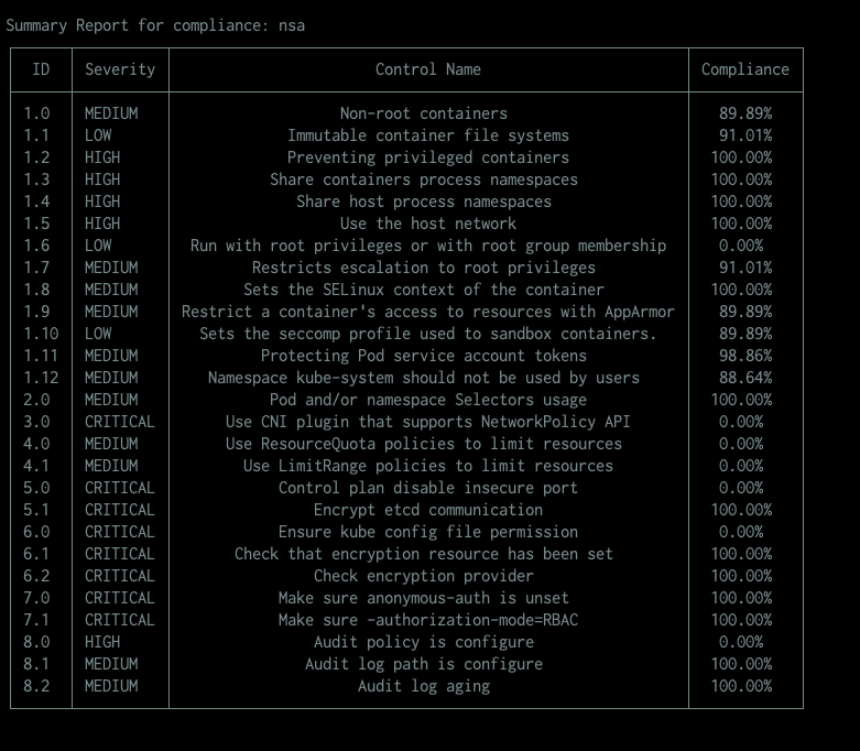 k8s Summary Report